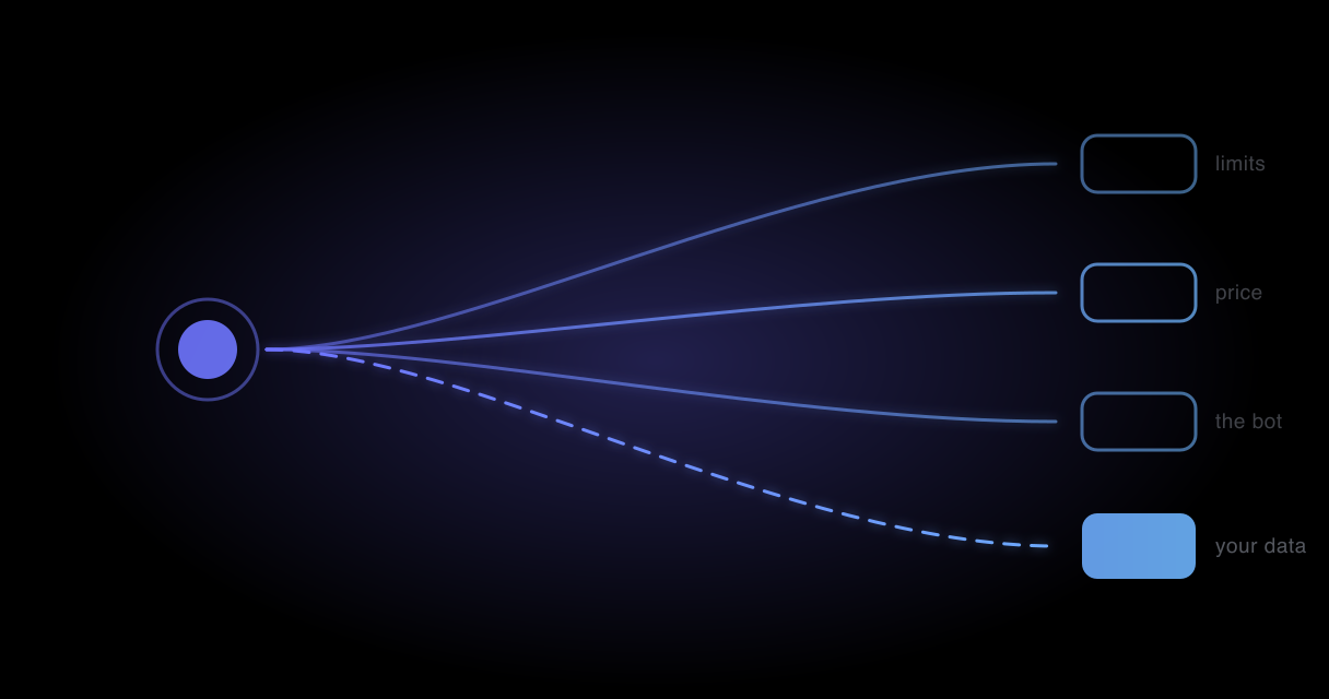 Four exit paths leaving a single point on a dark background, each ending at a different destination marker