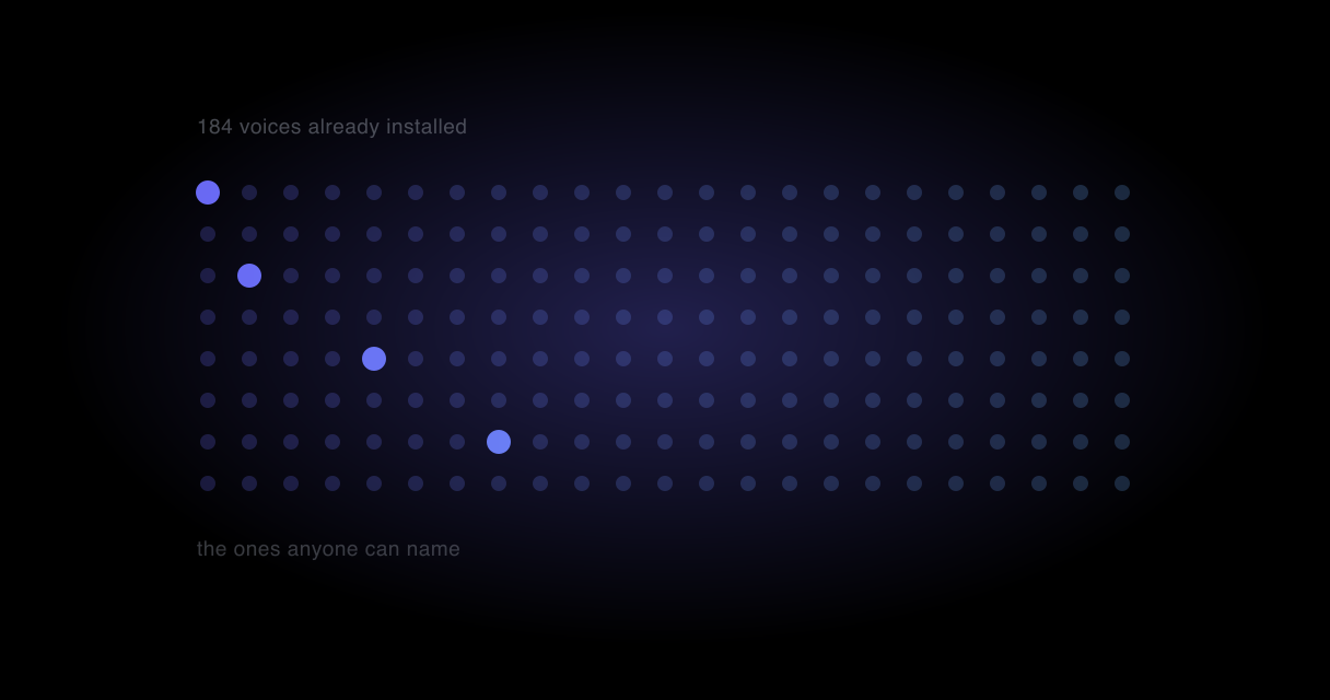 A count of built-in voices against the handful most people know about, with the gap left visible