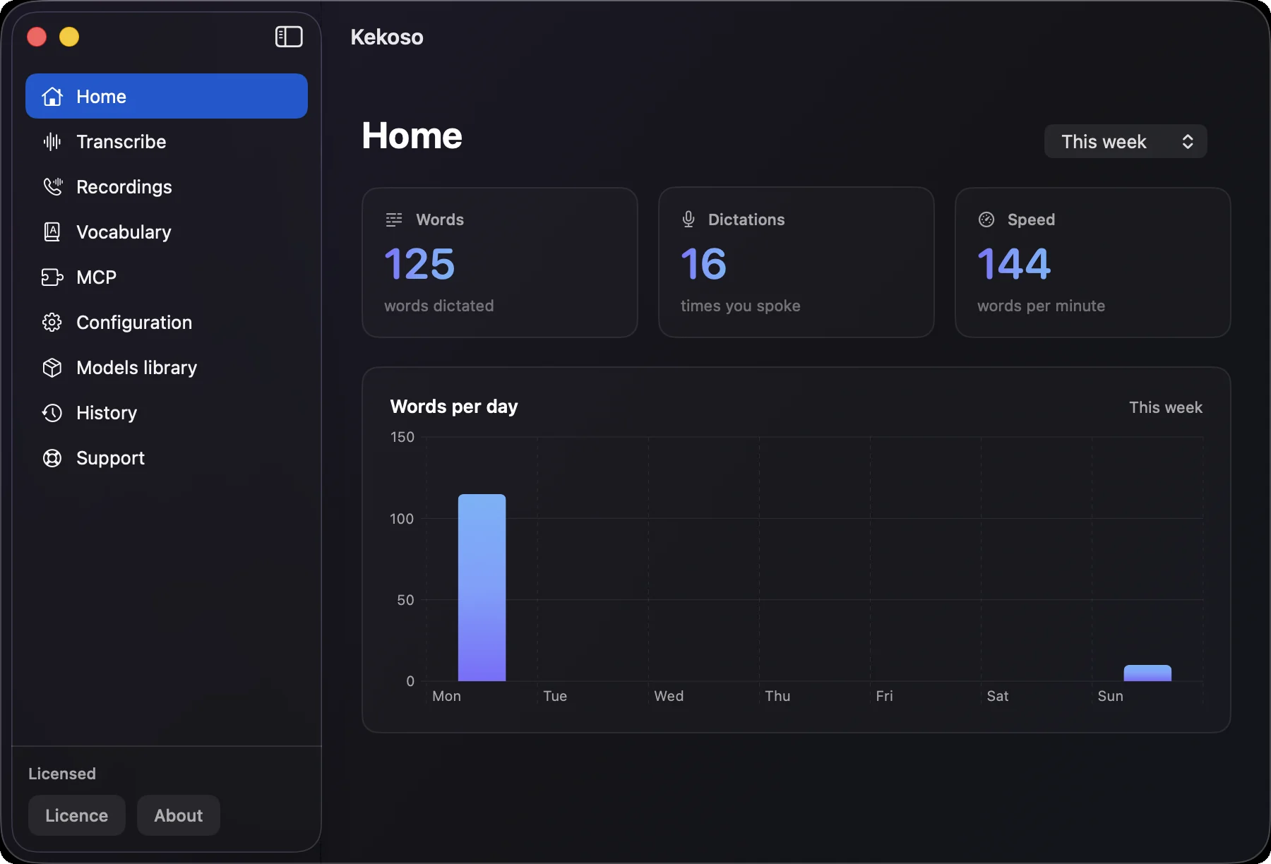 Kekoso’s Home screen: words dictated, number of dictations, words per minute and a bar chart of the week